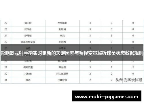 影响欧冠射手榜实时更新的关键因素与赛程变量解析球员状态数据规则