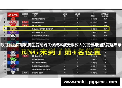 欧冠赛后阵容风向生变防线失误成本被无限放大的警示与强队竞逐启示 欧冠赛后阵容风向生变防线失误成本被无限放大的警示与强队竞逐启示