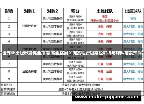 世界杯出线形势完全指南 各组格局关键赛程晋级路径解析与球队前景预测 世界杯出线形势完全指南 各组格局关键赛程晋级路径解析与球队前景预测