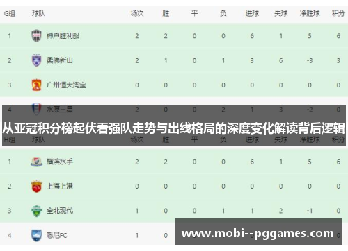 从亚冠积分榜起伏看强队走势与出线格局的深度变化解读背后逻辑 从亚冠积分榜起伏看强队走势与出线格局的深度变化解读背后逻辑