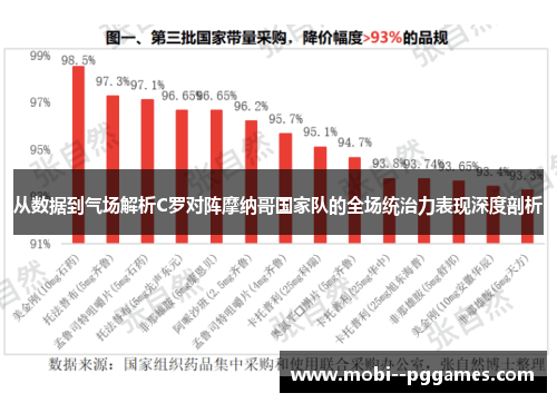 从数据到气场解析C罗对阵摩纳哥国家队的全场统治力表现深度剖析
