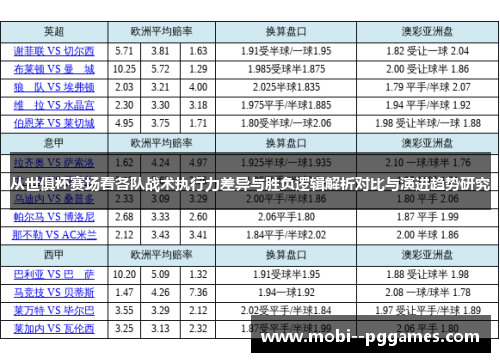 从世俱杯赛场看各队战术执行力差异与胜负逻辑解析对比与演进趋势研究 从世俱杯赛场看各队战术执行力差异与胜负逻辑解析对比与演进趋势研究