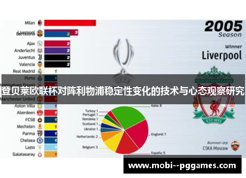 登贝莱欧联杯对阵利物浦稳定性变化的技术与心态观察研究 登贝莱欧联杯对阵利物浦稳定性变化的技术与心态观察研究