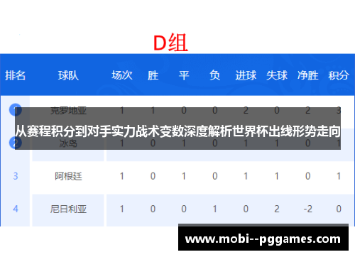 从赛程积分到对手实力战术变数深度解析世界杯出线形势走向 从赛程积分到对手实力战术变数深度解析世界杯出线形势走向